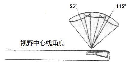 美國進口韋林光學(xué)直桿內(nèi)窺鏡的觀察角度