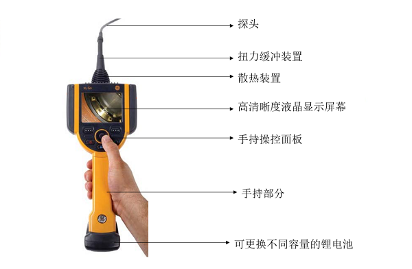 不同類型工業(yè)內窺鏡的性能比較