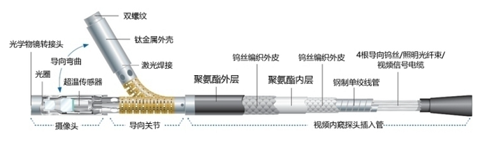 韋林工業(yè)內(nèi)窺鏡XLVUD3960探頭結(jié)構示意圖