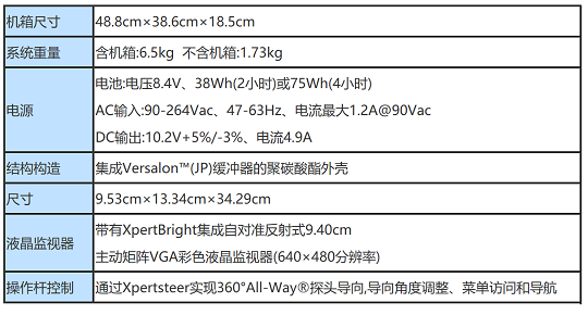 XLGOA6180進(jìn)口內(nèi)窺鏡的系統(tǒng)參數(shù)