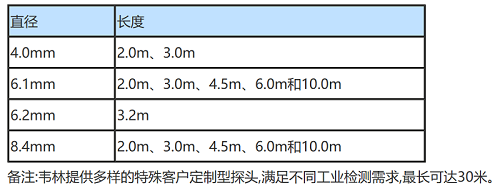 工業(yè)內(nèi)窺鏡通用技術參數(shù)