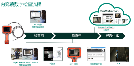 不同類(lèi)型工業(yè)內(nèi)窺鏡的性能比較