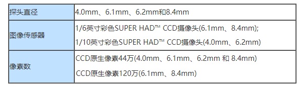 CCD應(yīng)用于工業(yè)內(nèi)窺鏡中的具體參數(shù)配置